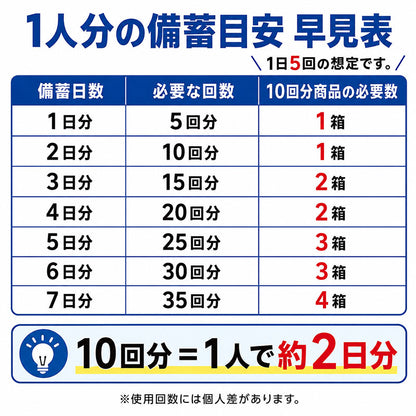 防災トイレ10回分